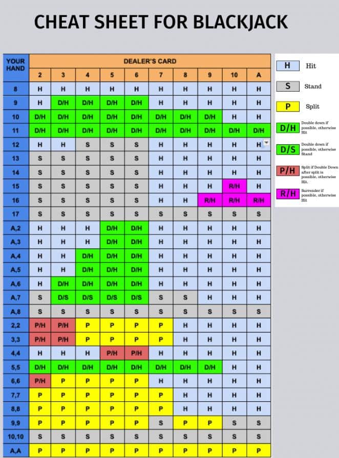 blackjack cheat sheet