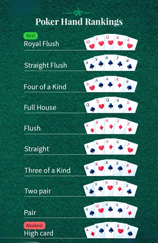 SEVEN Card stud rules hand ranking
